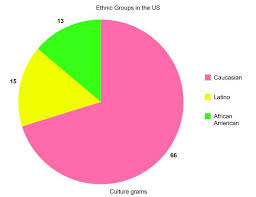 ethnic graphs