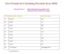 calculating percentile score bise