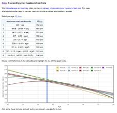 Heart Rate Graphs Gpslog Labs Blog