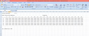 Using The Excel Data Set Attached Create An X Bar