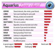 Aquarius What Does Love Have In Store This Year Aquarius