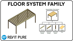 revit engineered floor system