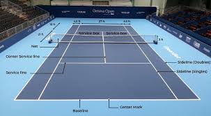 types of tennis courts dimensions