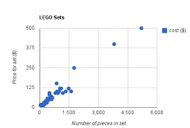 linear regression in google docs wired
