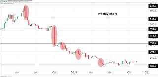 Stockwatch Can Royal Mail Shares Deliver Analysis