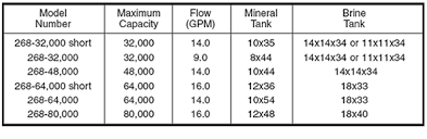 Johnson Water Conditioning Treatment And Softening Systems