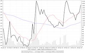 Gss Infotech Stock Analysis Share Price Charts High Lows