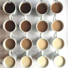 Pantone Tea Chart Showing Different Tea Colors Goes Viral