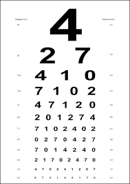 Number Vision Chart Chart