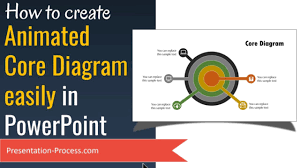 How To Create Animated Core Diagram In Powerpoint