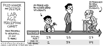 Phd Comics Lab Age Perception Chart
