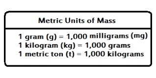 Units Of Mass Knilt