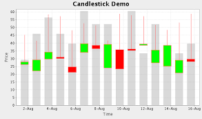 Candle Stick Chart Example Using Jfreechart