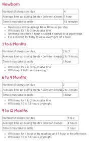 sleep requirements and routine for your