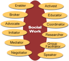 Social Work Roles Lgsw Exam Pinterest Social Work School