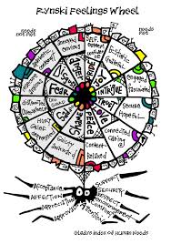 How To Change The Way You Feel With The Feelings Wheel