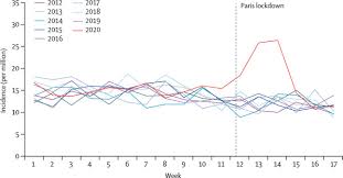 Cooling could 'make survival more likely'. Out Of Hospital Cardiac Arrest During The Covid 19 Pandemic In Paris France A Population Based Observational Study The Lancet Public Health