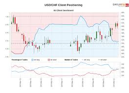 Usd Chf Live Rate Forecast News And Analysis