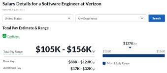 Verizon Engineer Salary