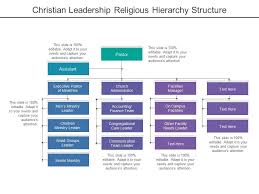 christian leadership religious
