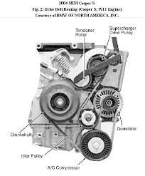 We did not find results for: 2004 Mini Cooper Engine Diagram