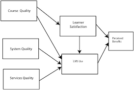 Essay service learning project Dissertation services in uk abstract Central  America Internet Ltd Solent Online Learning   Southampton Solent University