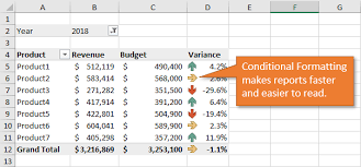 How To Apply Conditional Formatting To Pivot Tables Excel