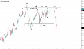 Aus200 Charts And Quotes Tradingview