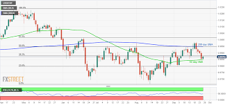 Usd Chf Technical Analysis Bounces Off 50 Day Sma Eyes On