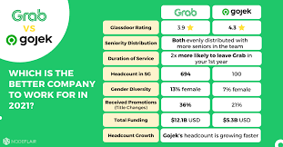 grab vs gojek which is the better