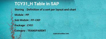 Tcy31_h Sap Table For Definition Of A Sort Per Layout And