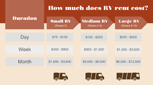 how much does it cost to an rv