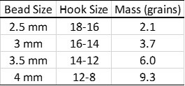 Fly Hook Size Chart Buurtsite Net