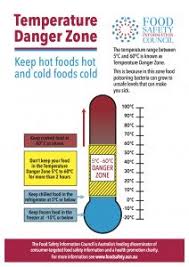 Foodsafety Asn Au Temperature Danger Zone Foodsafety Asn Au