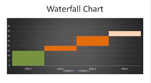Waterfall Chart In Powerpoint 2010