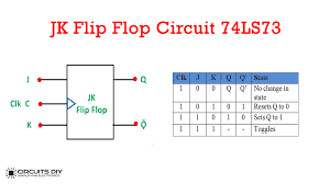 Half adder and full adder. Jk Flip Flop Circuit Using 74ls73 Truth Table