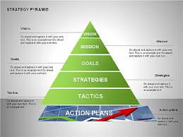 Strategy Pyramid Diagrams Presentation Template For Google