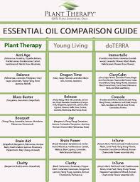 How To Store Essential Oils What You Need To Know