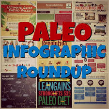 The 9 Best Paleo Diet Infographics Roundup Paleo Diet