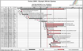 2006 Olympic Winter Games Pm Methodology