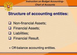 Ppt Head Of Consolidated Reporting Department Budget
