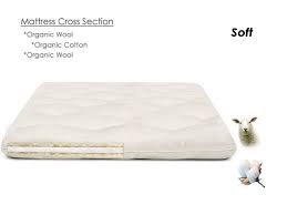 3 benefits of organic mattresses. Organic Cotton Mattress Topper Firm Cotton Mattress Topper The Futon Shop