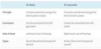 what is difference between dc motor and