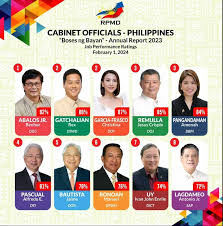 annual cabinet performance ratings