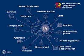 Qué es la Inteligencia Artificial | Plan de Recuperación, Transformación y Resiliencia Gobierno de España.