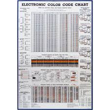 Details About Poster Electronic Color Code Chart
