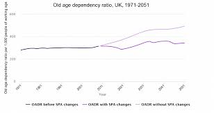 Demography Future Trends The Kings Fund