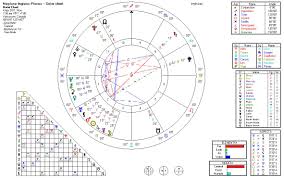 Sunstar Astrology Key Date Charts Neptune Ingress Pisces