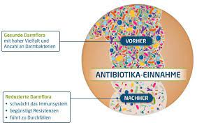 Antibiotika und kopfschmerztabletten