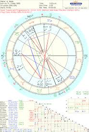 Astropost Chart Of Adele